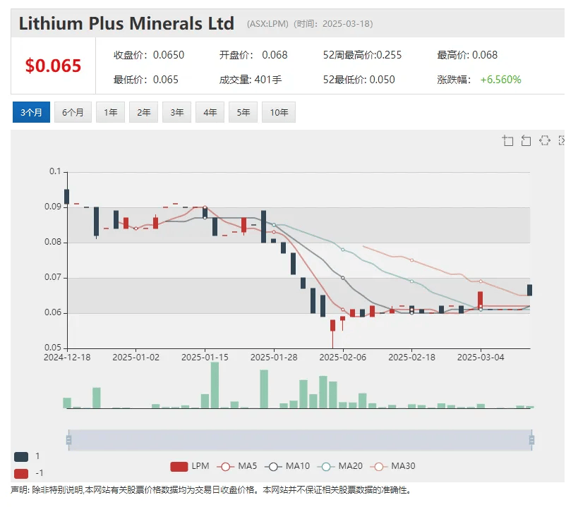 Solstice Minerals (ASX:SLS)Bluetooth矿床有望定义800米长浅层黄金矿化带