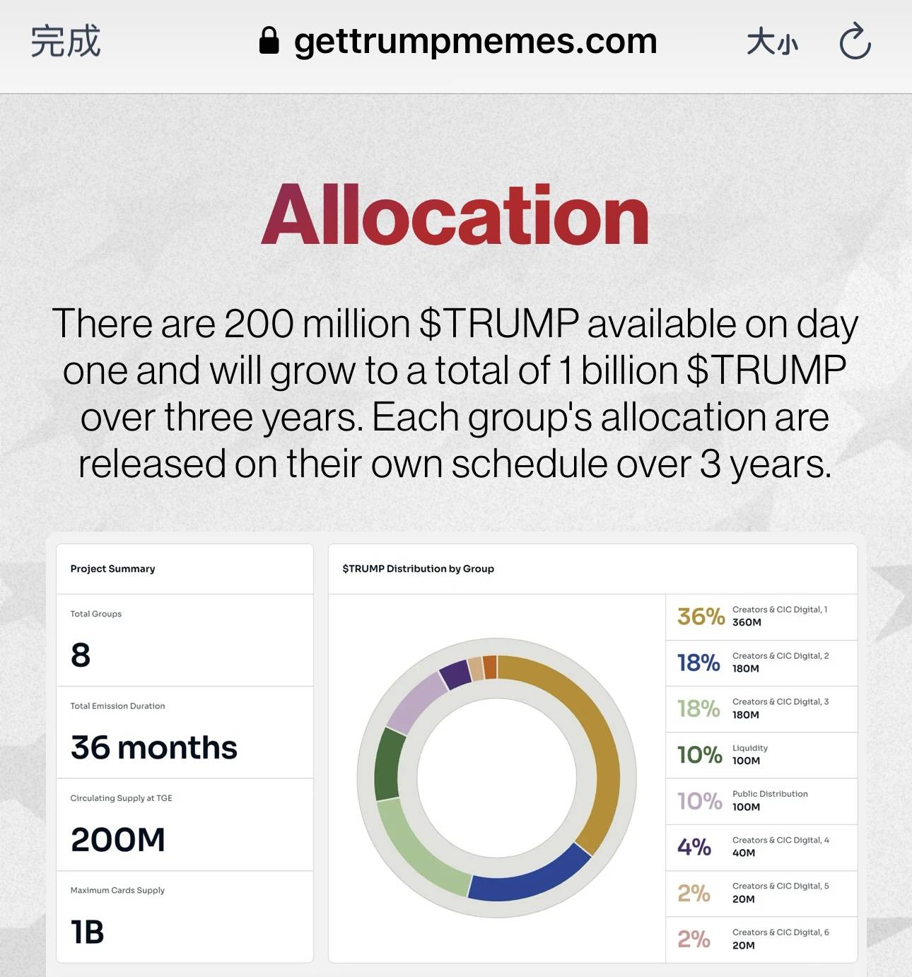 特朗普发布个人加密货币“TRUMP”，已暴涨超24000%