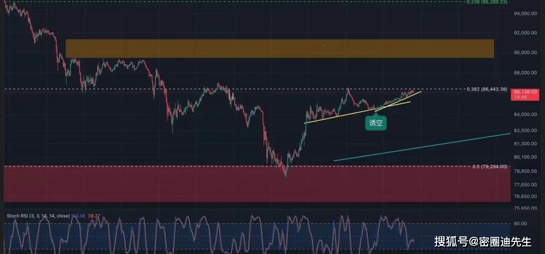 市场腰斩式暴跌！比特币跌至八万，抄底 PNUT、TRUMP、ATH 能翻倍回血？