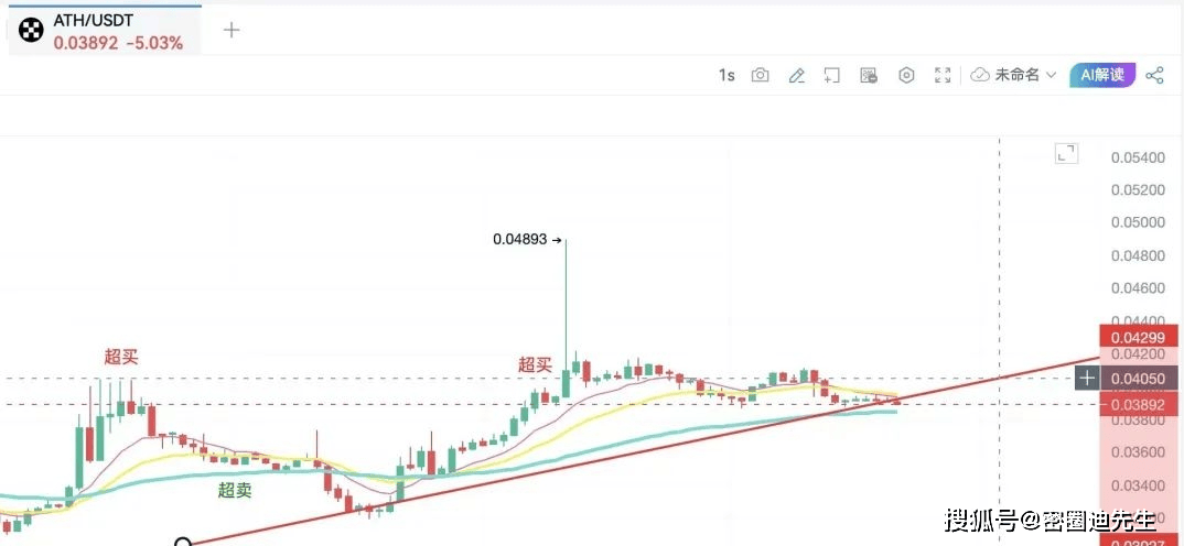 市场腰斩式暴跌！比特币跌至八万，抄底 PNUT、TRUMP、ATH 能翻倍回血？