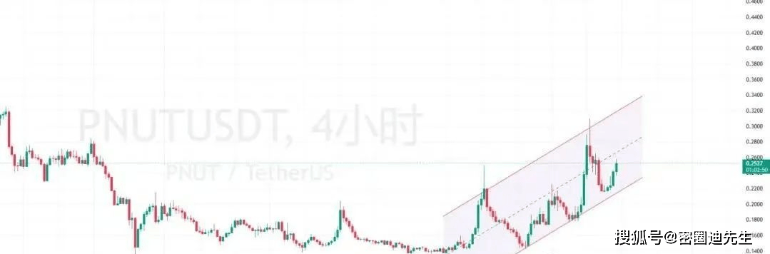 市场腰斩式暴跌！比特币跌至八万，抄底 PNUT、TRUMP、ATH 能翻倍回血？