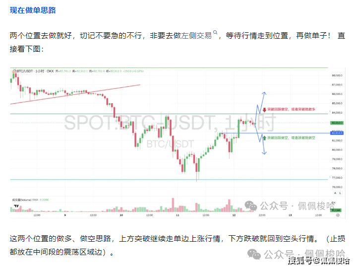 比特币暴涨形态确立！暴涨20%，你敢不敢梭哈？TRUMP暴涨暴跌，散户收割机！
