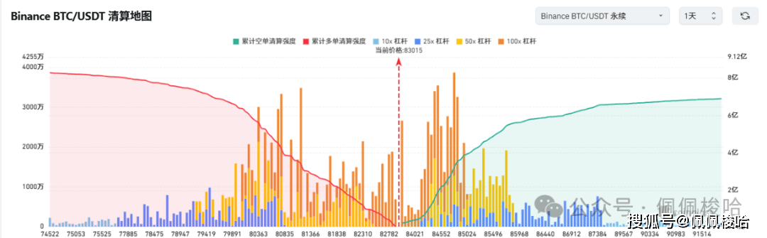 比特币暴涨形态确立！暴涨20%，你敢不敢梭哈？TRUMP暴涨暴跌，散户收割机！