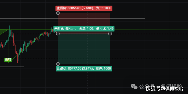 比特币暴涨形态确立！暴涨20%，你敢不敢梭哈？TRUMP暴涨暴跌，散户收割机！