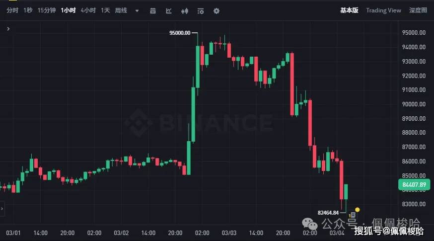 杀猪盘！比特币闪崩暴跌1万刀！BTC要跌出新低！如何抄底？高点逃顶！TRUMP赢麻了！ODINDOG、ODINCAT持续吃肉！