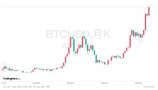 就职演讲搅动比特币BTC最新价格 X.Game解读特朗普币圈家族