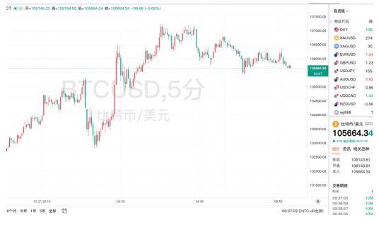 就职演讲搅动比特币BTC最新价格 X.Game解读特朗普币圈家族