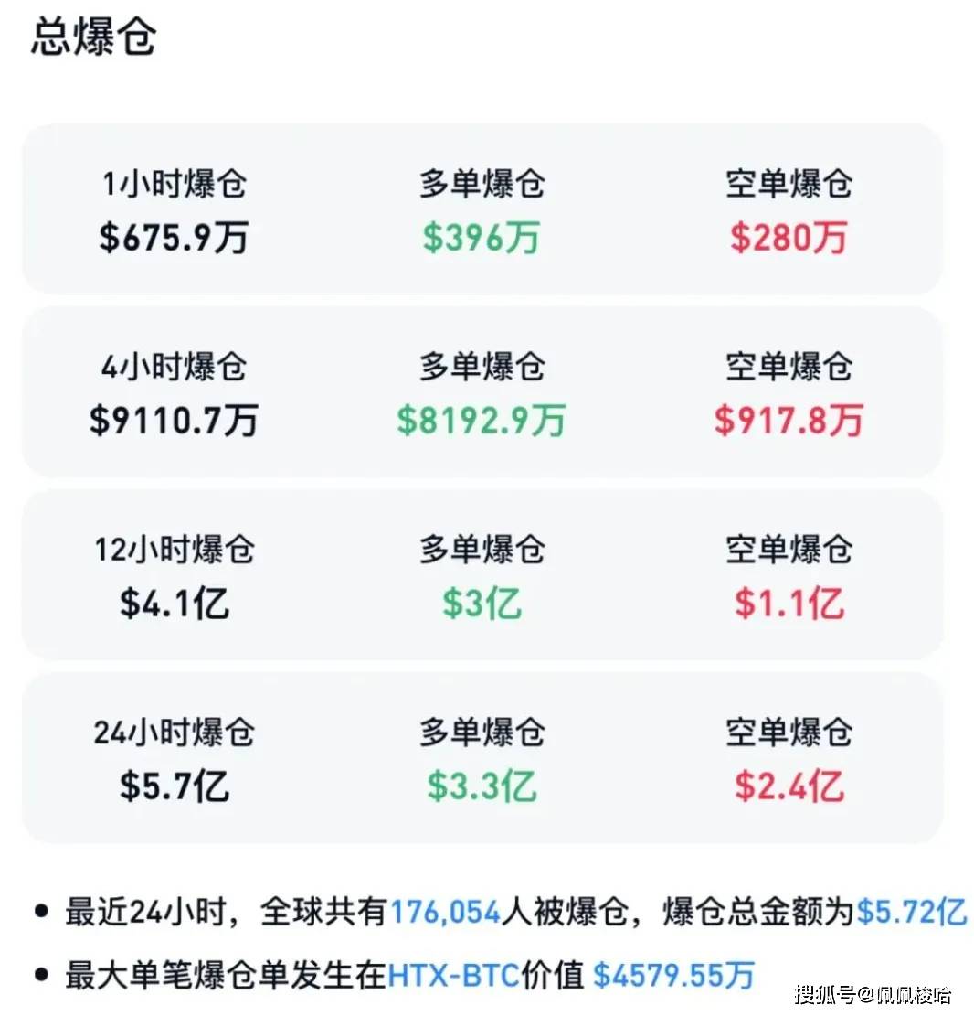 黑天鹅！大暴跌！比特币闪崩9.5！后市行情怎么走？Bybit被盗108亿元，重演FTX、LUNA带币圈推向大熊？