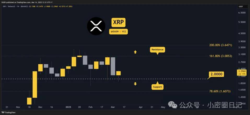3 月 14 日加密市场行情解析：ETH、XRP、ADA、SOL 和 HYPE 价格走势分析