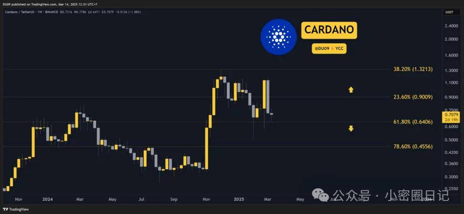 3 月 14 日加密市场行情解析：ETH、XRP、ADA、SOL 和 HYPE 价格走势分析