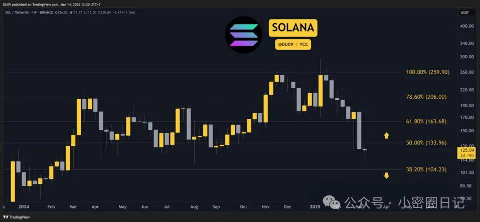 3 月 14 日加密市场行情解析：ETH、XRP、ADA、SOL 和 HYPE 价格走势分析