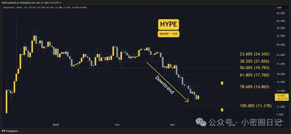 3 月 14 日加密市场行情解析：ETH、XRP、ADA、SOL 和 HYPE 价格走势分析