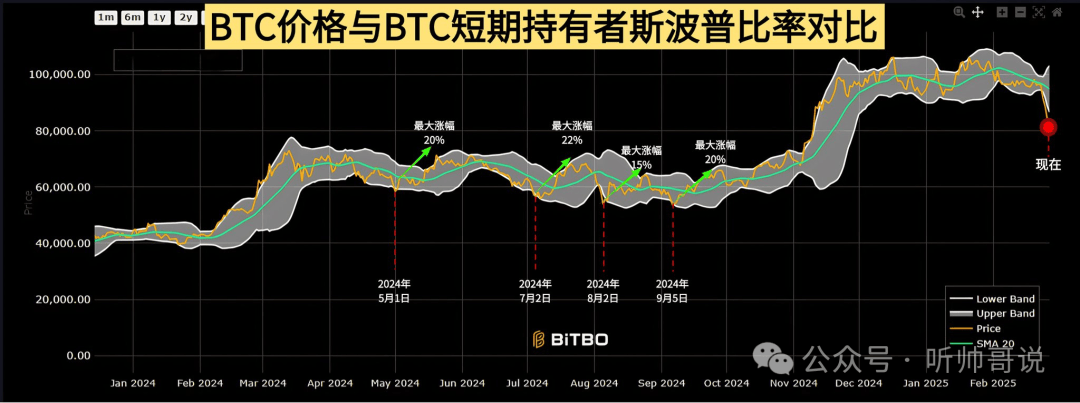 牛市结束了？比特币暴跌7万，ETH腰斩，SOL下杀125！千币跌停，会把行情带向何处？