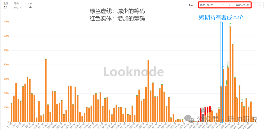 牛市结束了？比特币暴跌7万，ETH腰斩，SOL下杀125！千币跌停，会把行情带向何处？
