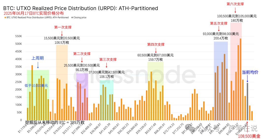 比特币蓄力11万！以太坊ETF吸金，为何不涨？山寨季来了，但不在币圈！孙宇晨放大招！SRM暴涨533%，下一个TRX？