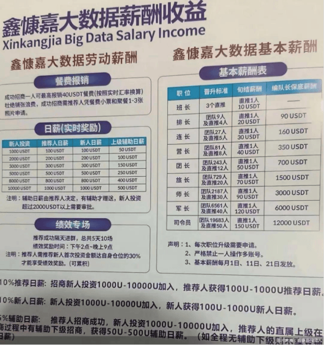 庞氏骗局3.0，鑫慷嘉USDT的新模式下的130亿大悲剧