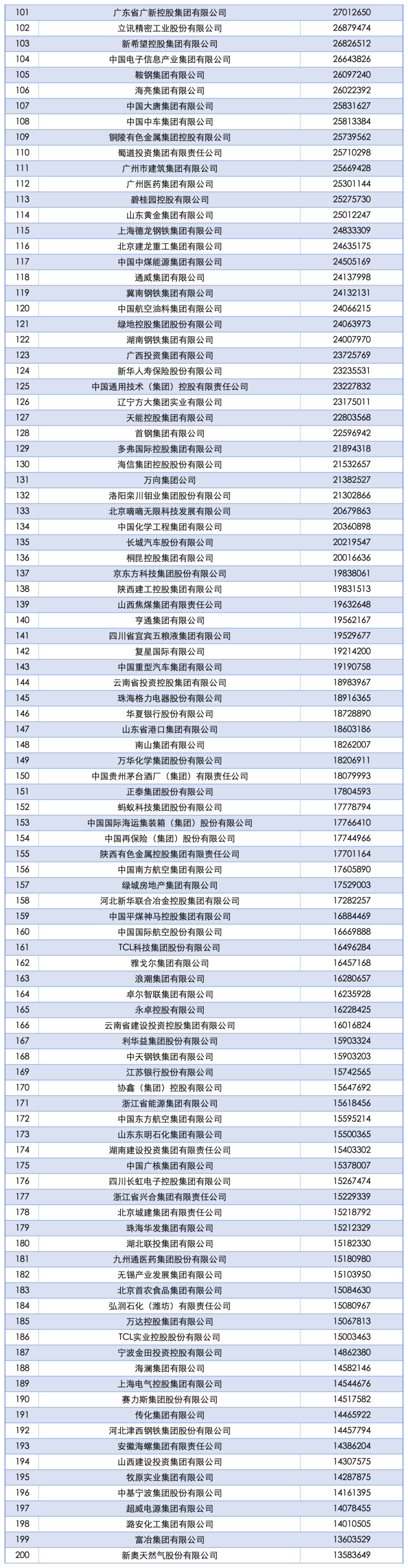 2025中国企业500强发布:国家电网、中石油、中石化前三,京东、阿里巴巴、华为等上榜