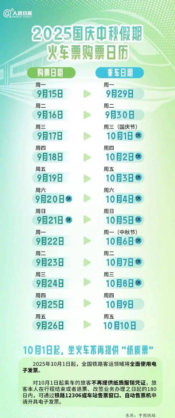 注意！国庆中秋购票4个关键时间