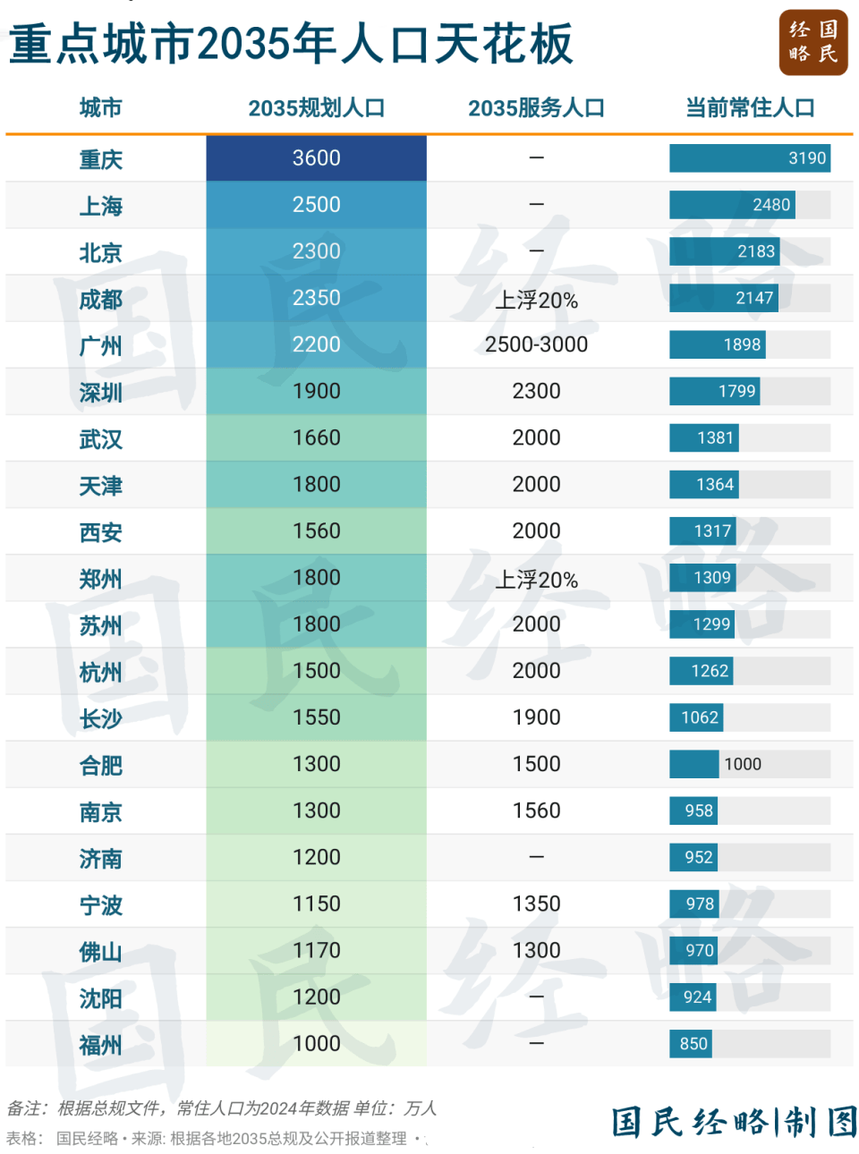 坚决遏制“摊大饼”式扩张,什么信号?