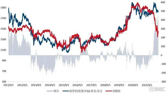 当钱不再是钱，黄金也不再是黄金