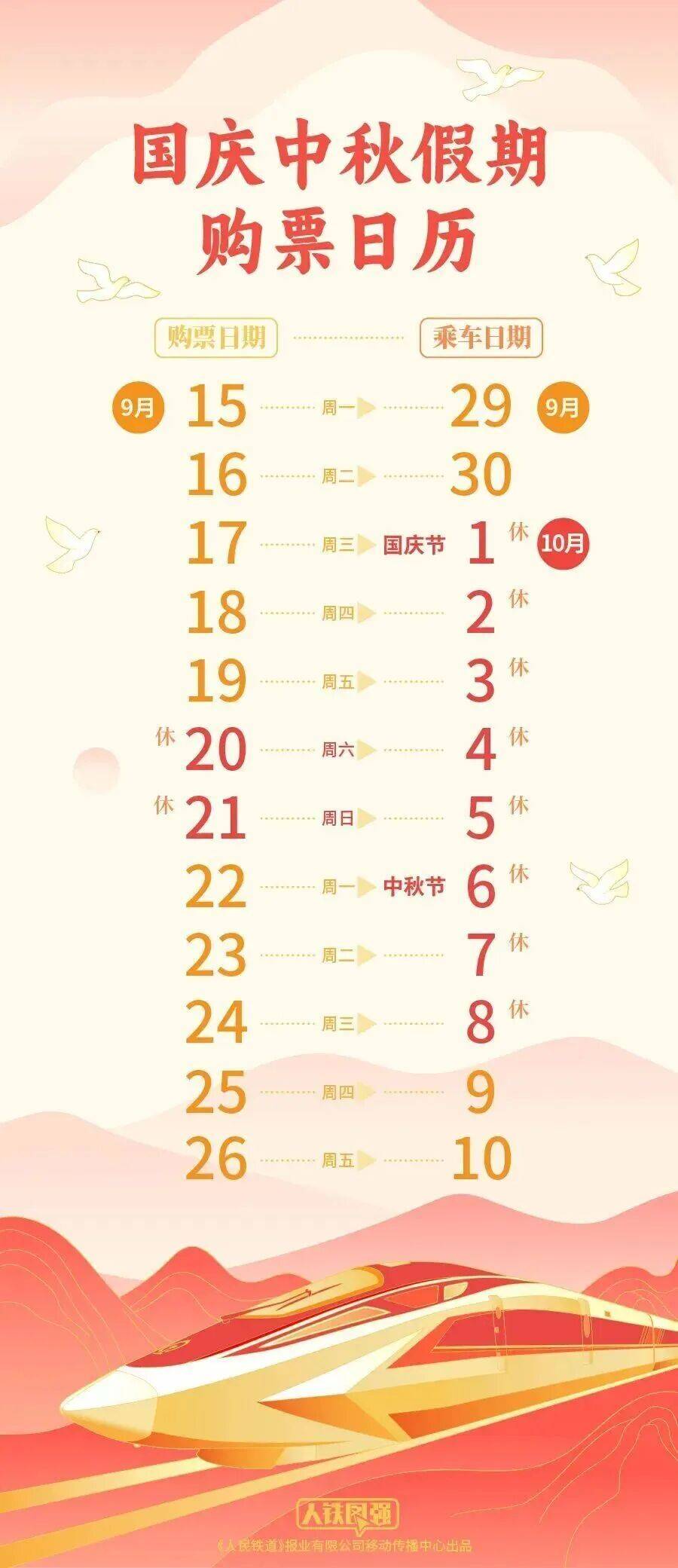 “开票即候补”、比演唱会门票还难抢？12306回应