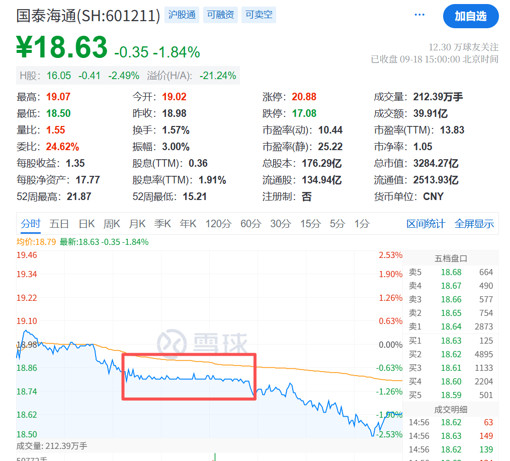 大跳水！原因，找到了！