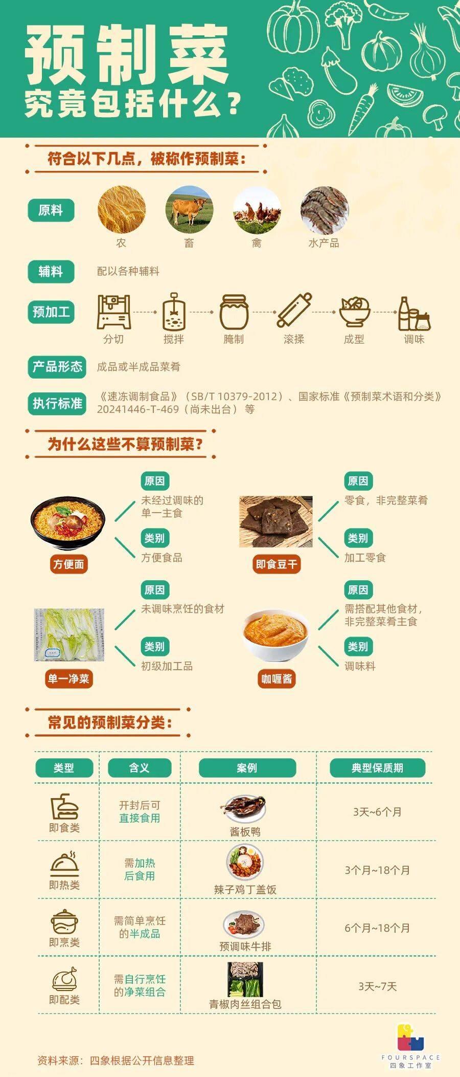 图解预制菜逻辑：食材比现做贵15% 省的是人力
