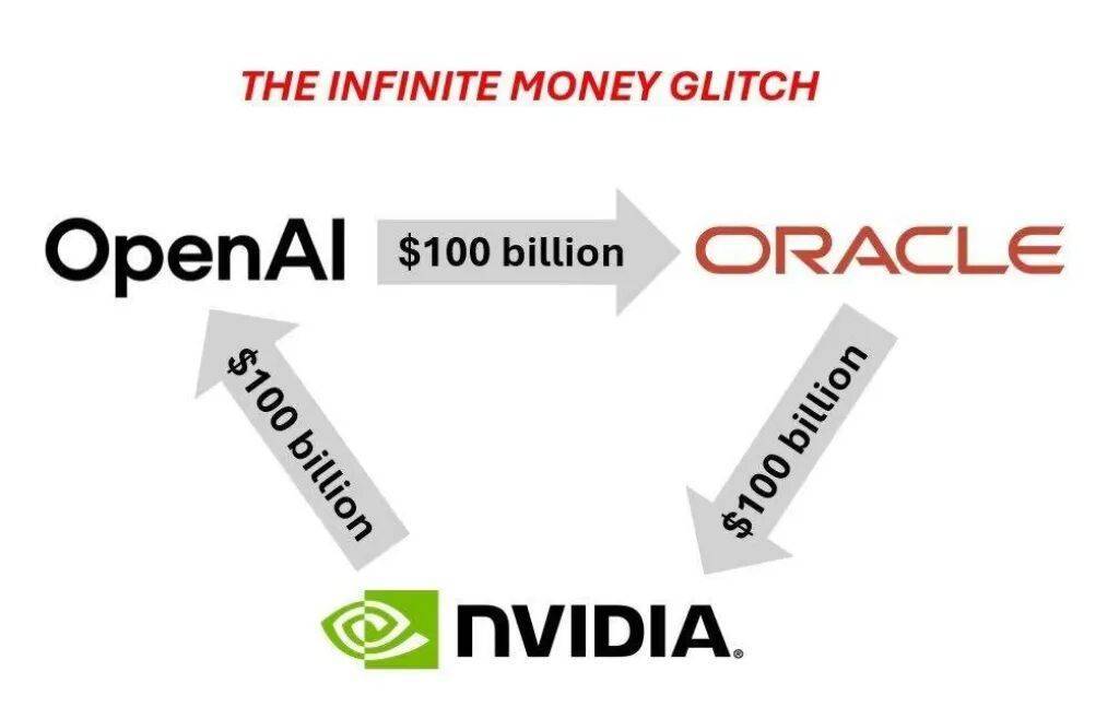 算力三国：英伟达、甲骨文与 OpenAI的万亿棋局