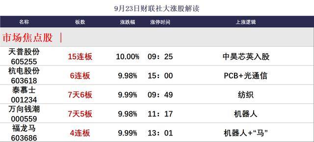 焦点复盘市场尾盘现绝地反击，沪指3800点失而复得，银行板块现久违普涨反弹