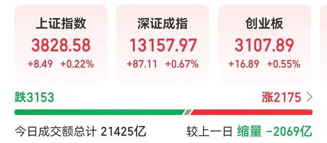 利好!高盛:A股上涨有可持续性!DeepSeek,重磅更新