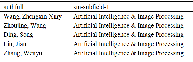 喜讯 | 祝贺我校10位教师入选全球前2%顶尖科学家榜单