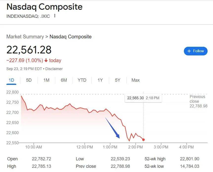 鲍威尔警告股市估值“相当高”,美股三连涨终结(附演讲全文)