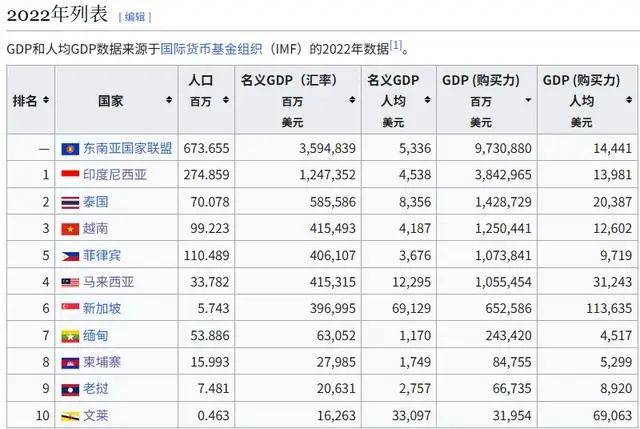 全国众筹凑钱？印尼要花10亿美元买意大利二手航母！