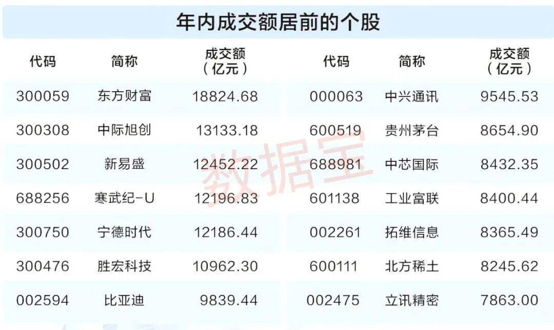 科技股成市场最强主线，后市行情如何演绎