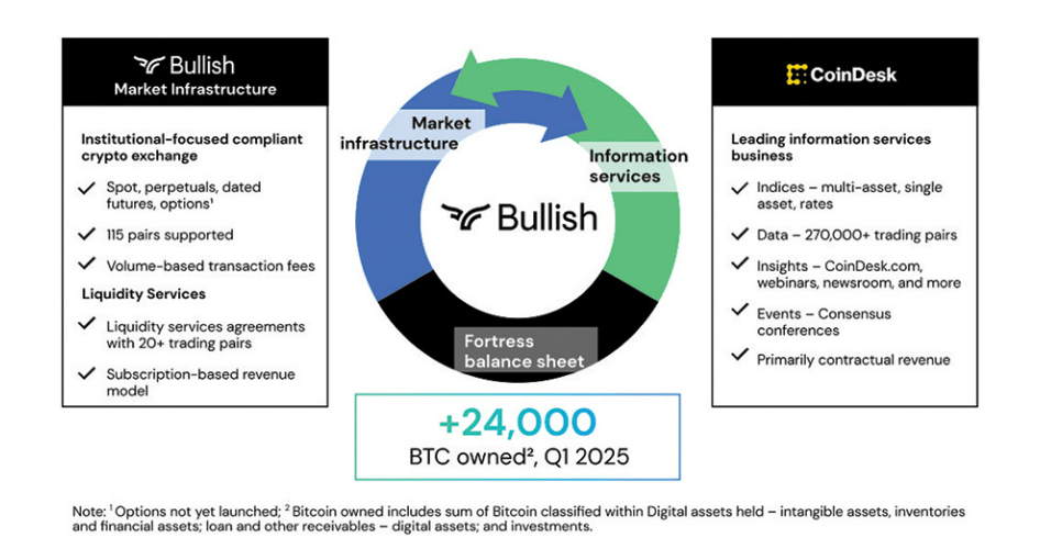 币圈,再迎重磅IPO!