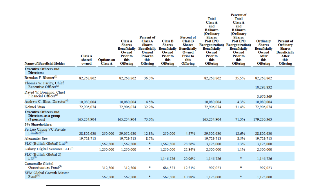 币圈,再迎重磅IPO!