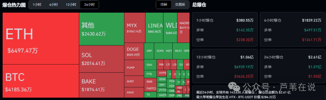 前瞻CPI!比特币、以太坊降息前诱多?币圈没有山寨牛?选对币才能逆袭!这几个板块、币子将暴涨10倍!