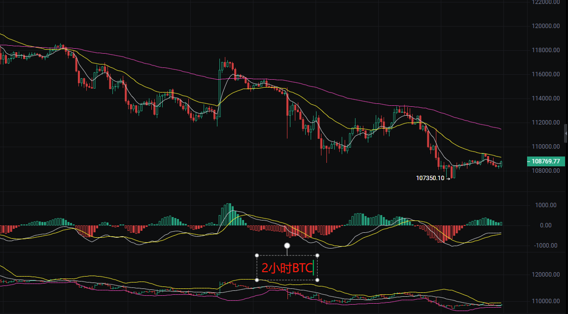 币圈丽盈:2025.9.1比特币(BTC)以太坊(ETH)最新行情分析及操作建议参考