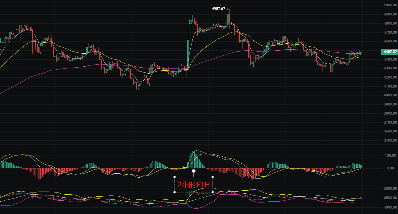 币圈丽盈:2025.9.1比特币(BTC)以太坊(ETH)最新行情分析及操作建议参考