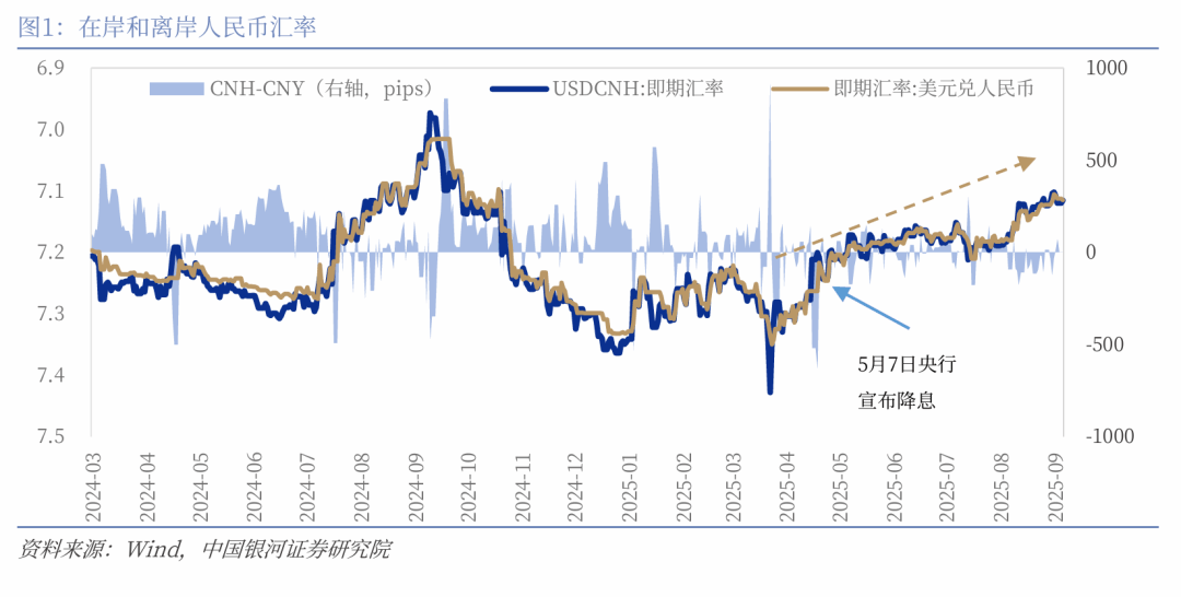 【中国银河宏观】如果降息，人民币升值会延缓吗？
