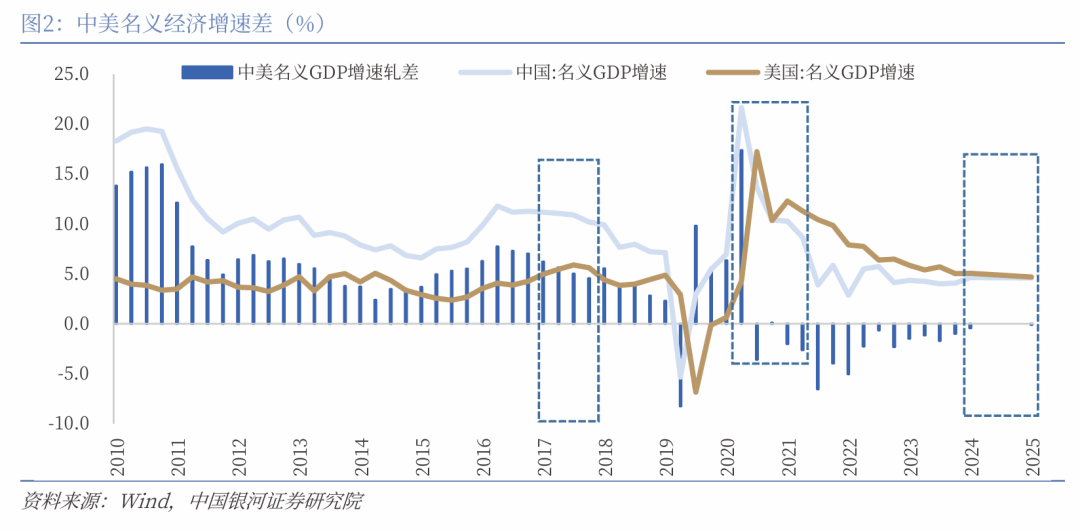 【中国银河宏观】如果降息，人民币升值会延缓吗？