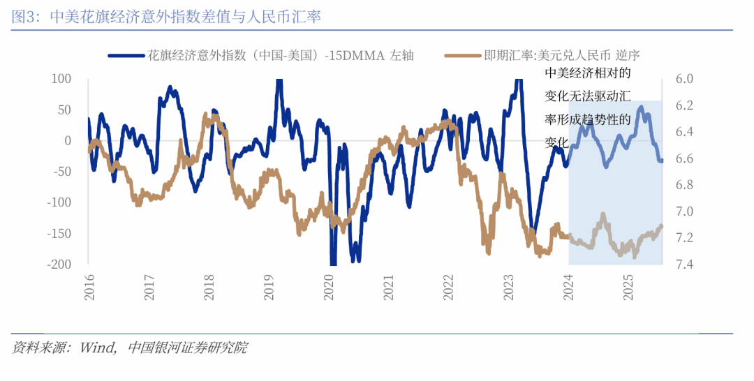【中国银河宏观】如果降息，人民币升值会延缓吗？