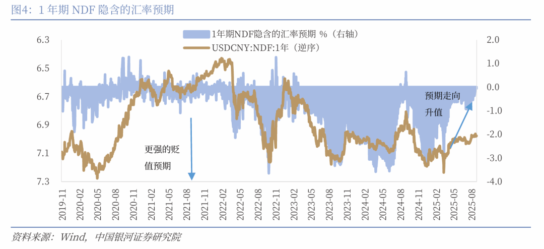 【中国银河宏观】如果降息，人民币升值会延缓吗？
