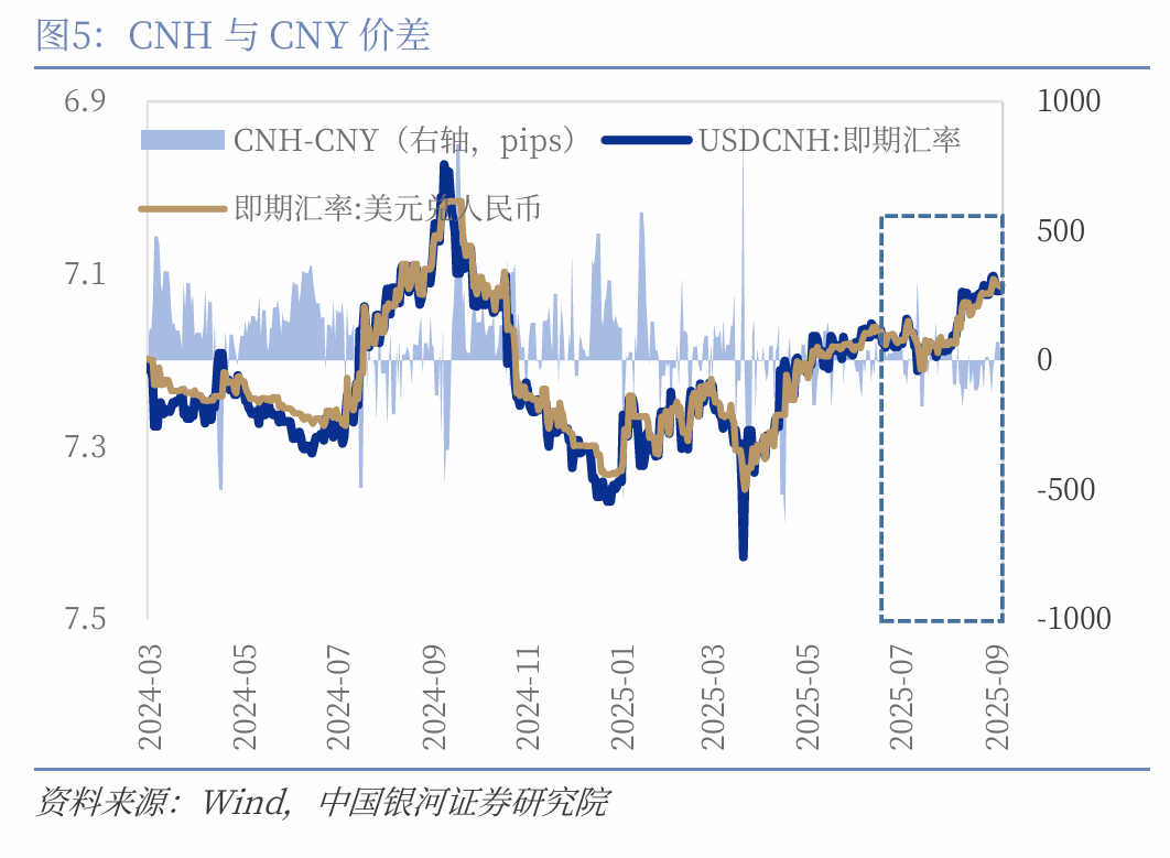 【中国银河宏观】如果降息，人民币升值会延缓吗？