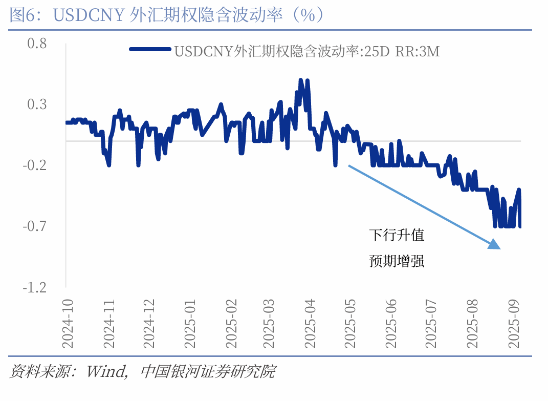 【中国银河宏观】如果降息，人民币升值会延缓吗？