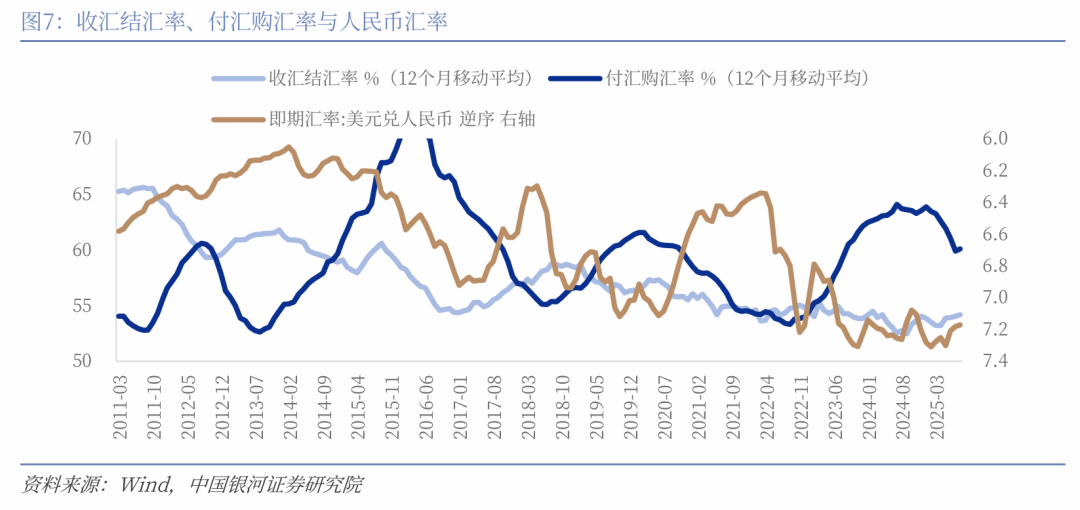 【中国银河宏观】如果降息，人民币升值会延缓吗？