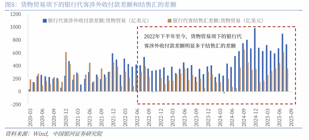【中国银河宏观】如果降息，人民币升值会延缓吗？