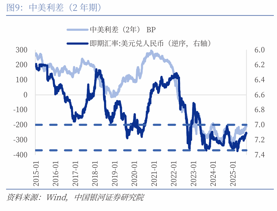 【中国银河宏观】如果降息，人民币升值会延缓吗？