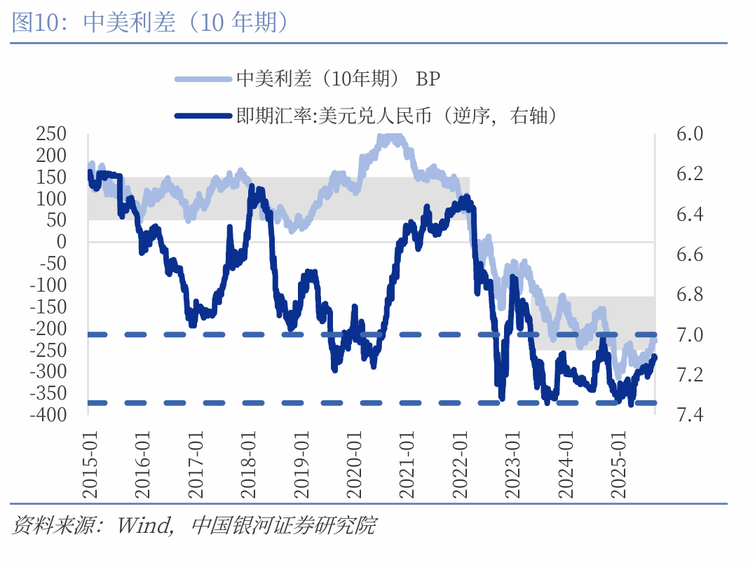 【中国银河宏观】如果降息，人民币升值会延缓吗？