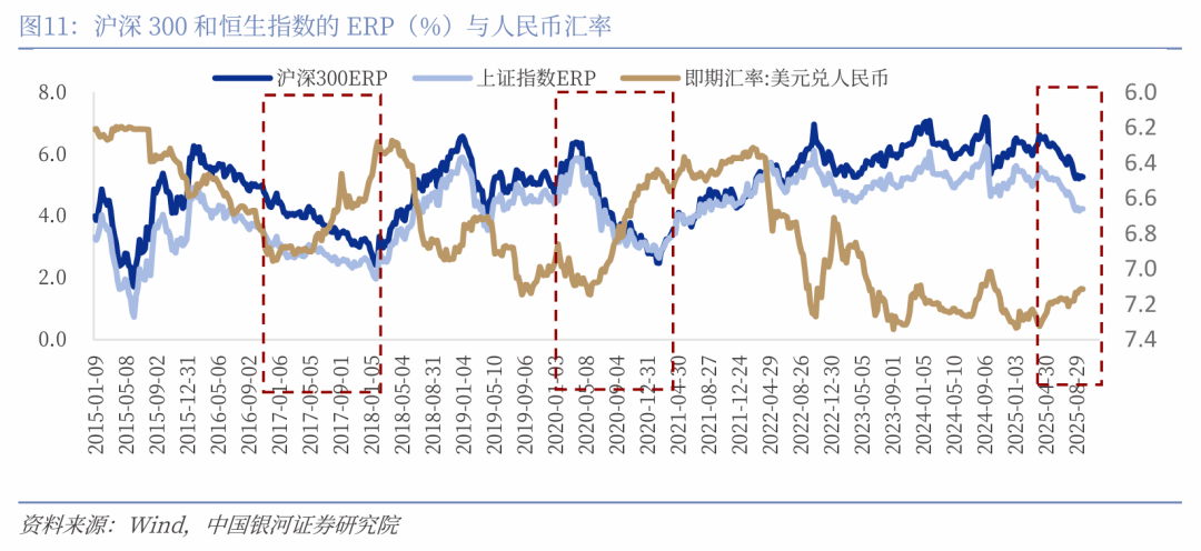 【中国银河宏观】如果降息，人民币升值会延缓吗？